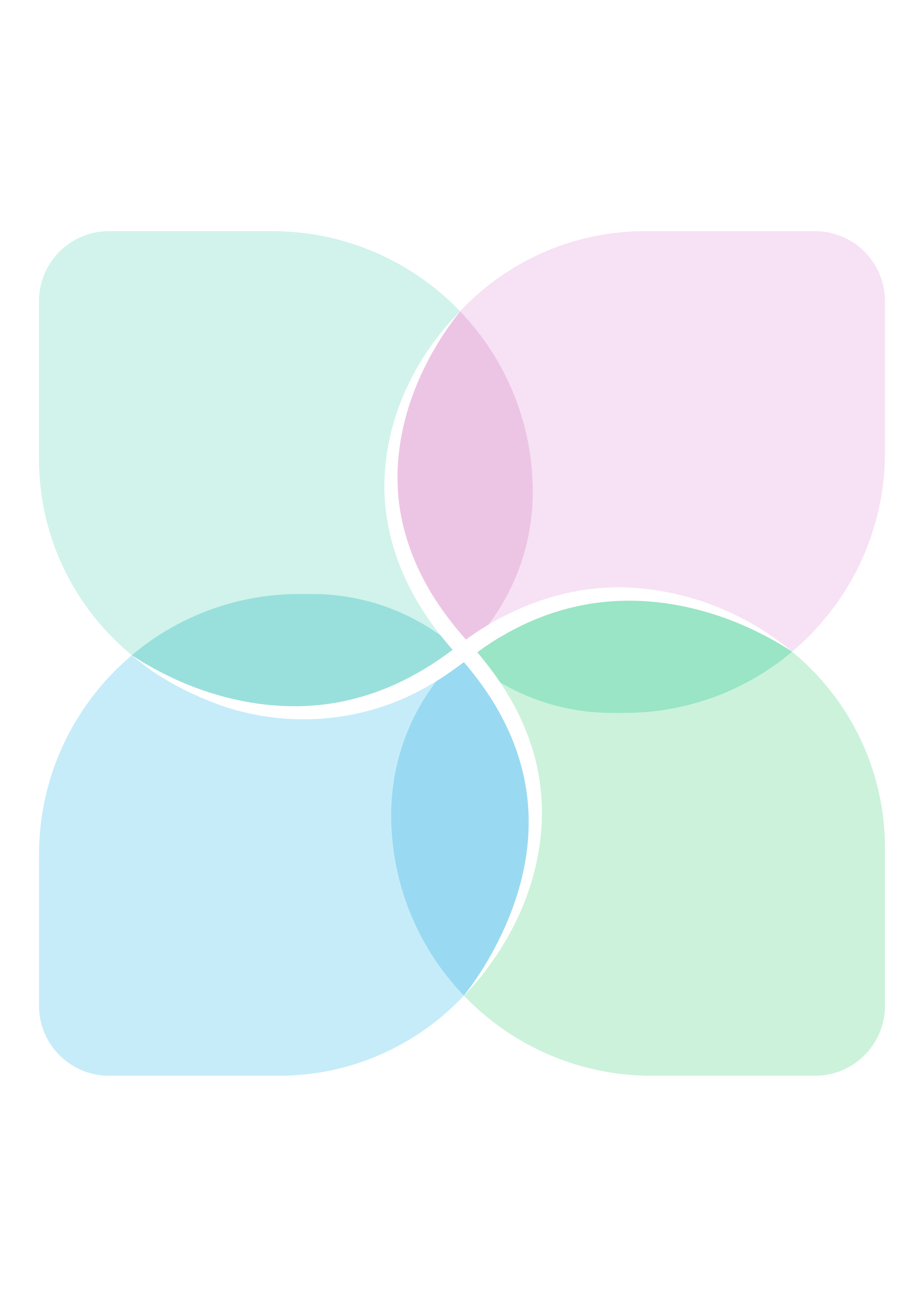 wellbeing professional development
