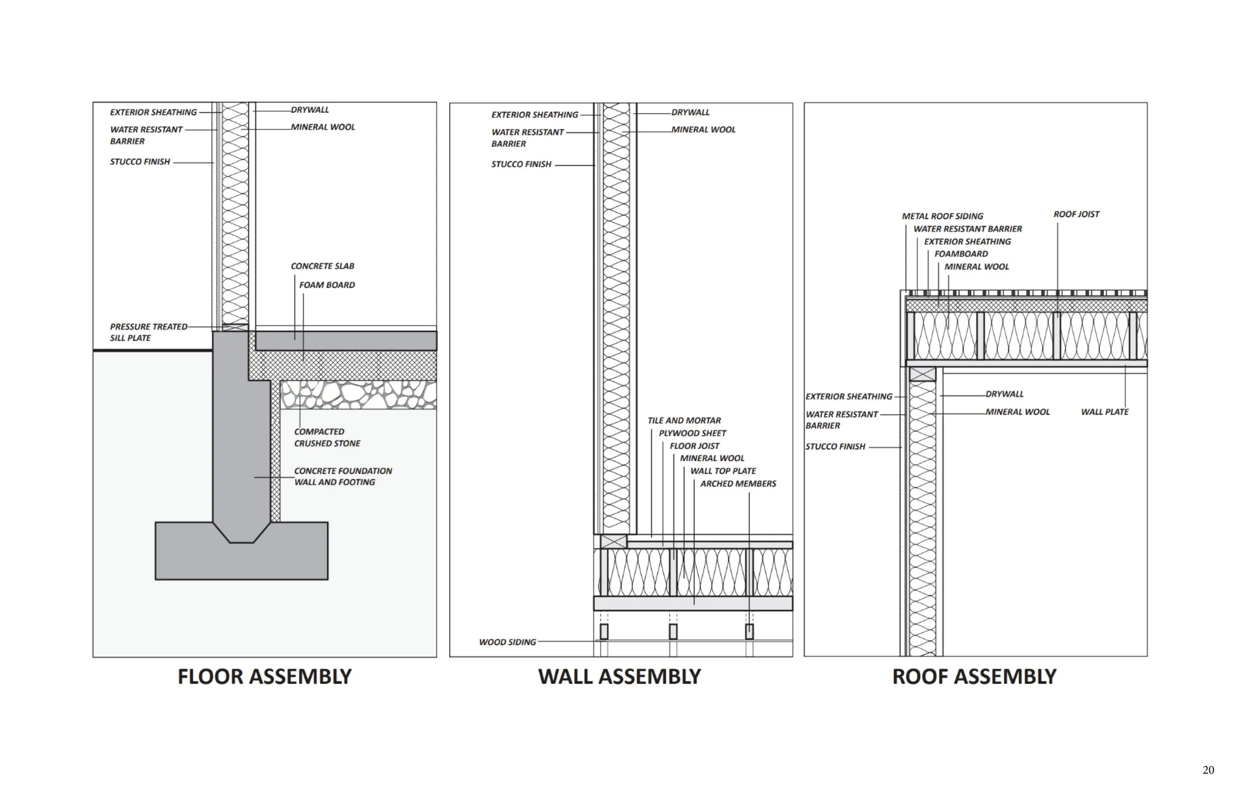 Technical drawings of building construction, including floor, wall, and roof assemblies with detailed labels for materials and components.