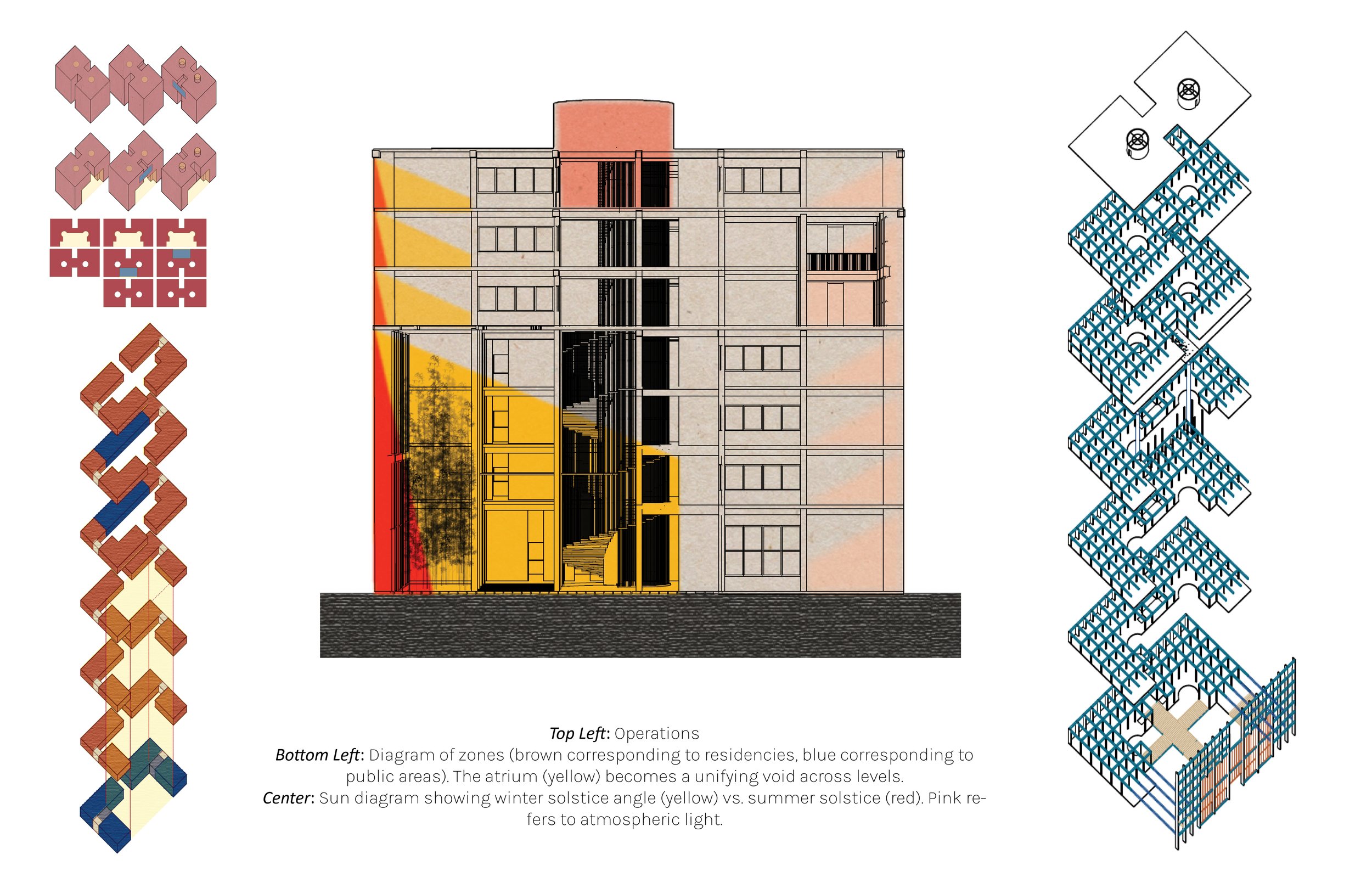Diagram of a building illustrating zones, sunlight paths, and structural details with labels in a technical architectural style.