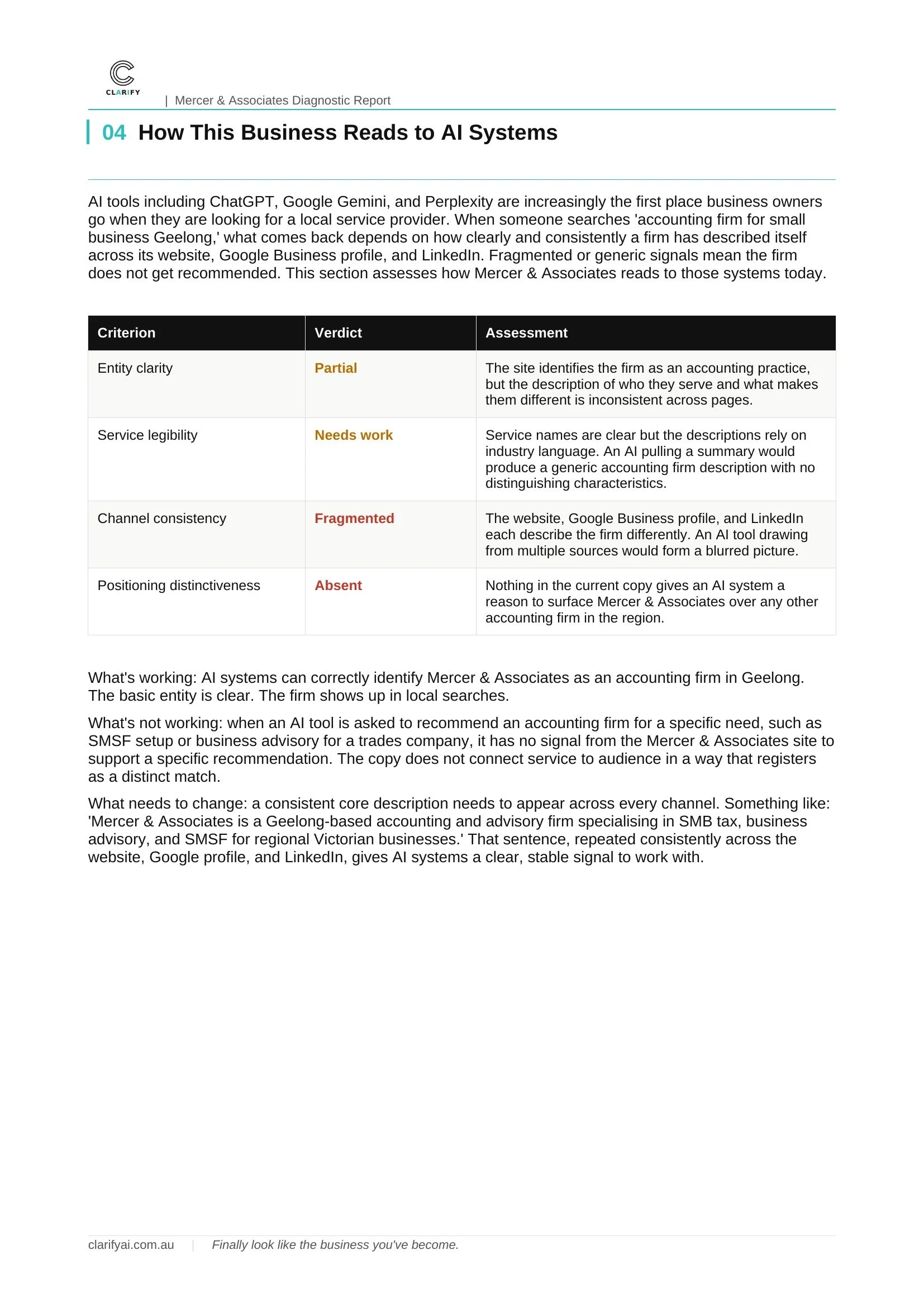 A diagnostic report page from Mercer & Associates titled 'How this business reads to AI systems', showing a table with criteria, verdicts, and assessments related to online business presence, including entity clarity, service legibility, channel consistency, and positioning distinctiveness.
