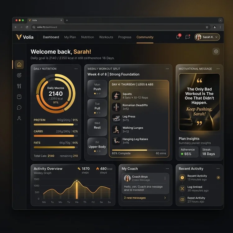 Volia Dashboard