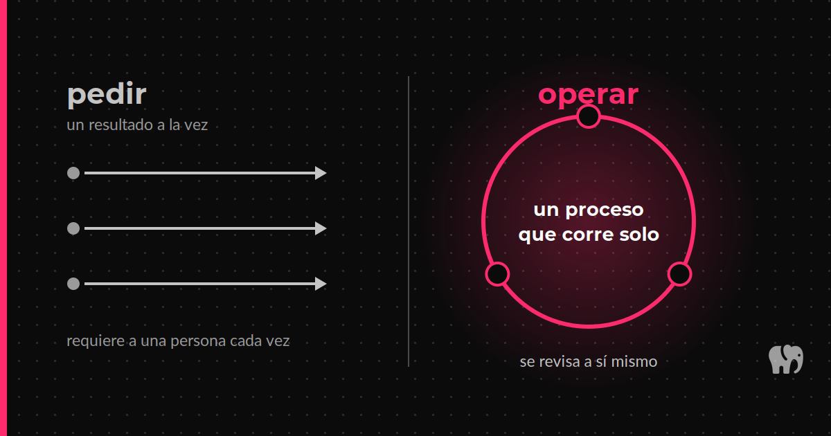 El fin del prompting: Por qué pedirle cosas a la IA no transforma nada.