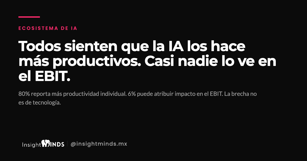 Todos sienten que la IA los hace más productivos. Casi nadie lo ve en el EBIT.
