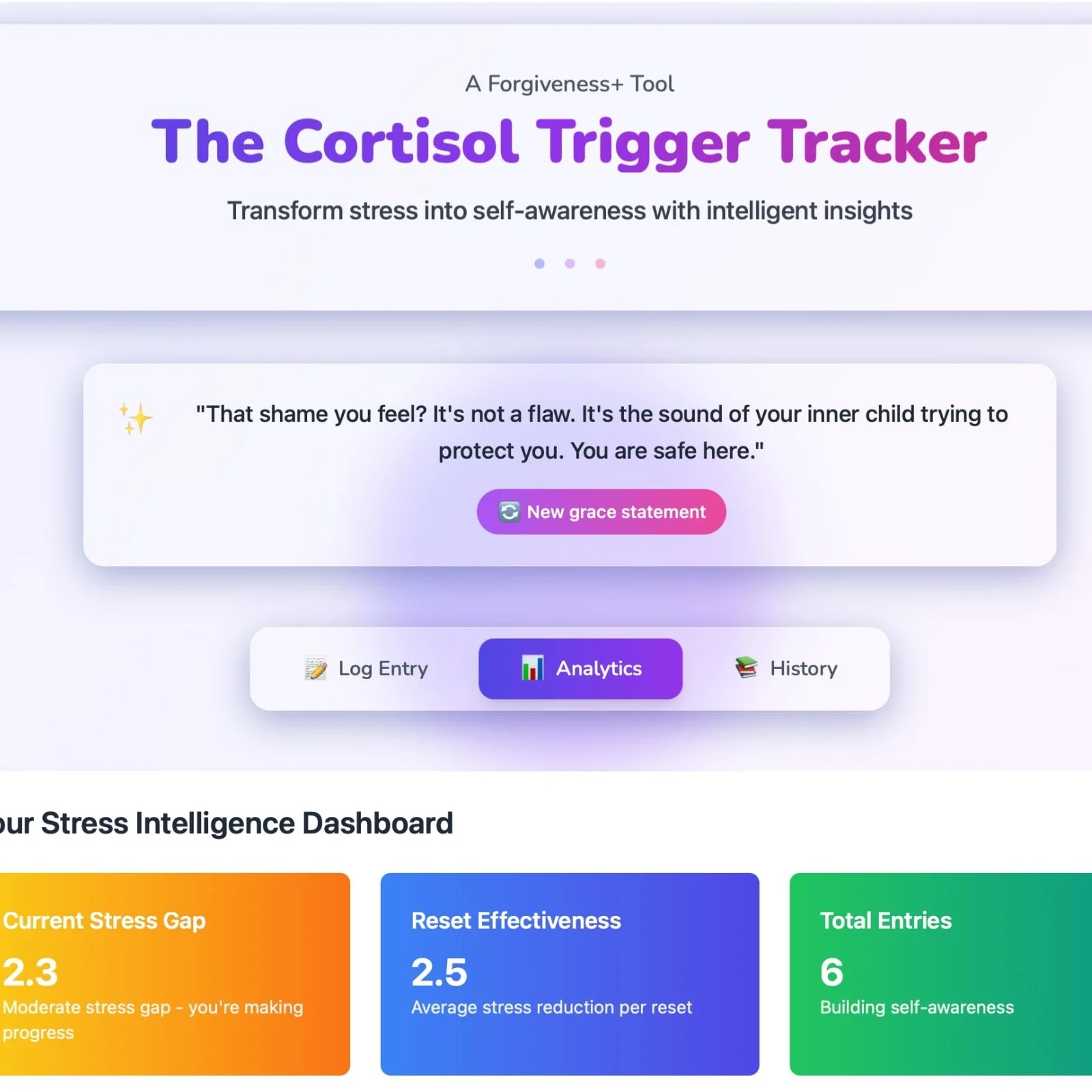 Screenshot of a digital wellness app titled 'The Cortisol Trigger Tracker' with sections for stress management insights, a quote about inner child protection, and buttons labeled 'Log Entry,' 'Analytics,' and 'History.' The lower part displays a dashboard with metrics like 'Current Stress Gap,' 'Reset Effectiveness,' and 'Total Entries' with colorful backgrounds.