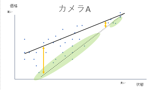 カメラせどり 仕入れできない原因と対策｜初心者はまず相場を知ろう