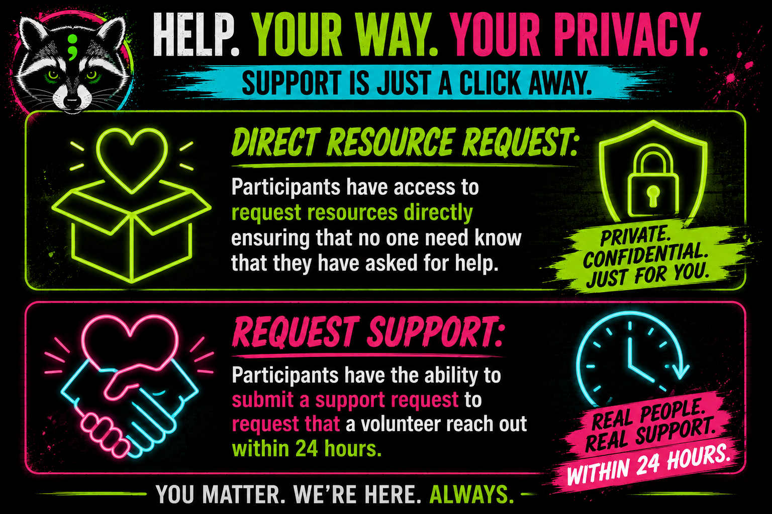 A neon-style infographic with colorful text and icons on a black background. It features a black-and-white cat face at the top left, and messages about requesting support, privacy, and support eligibility. Key phrases include: "HELP. YOUR WAY. YOUR PRIVACY." "SUPPORT IS JUST A CLICK AWAY." "DIRECT RESOURCE REQUEST: Participants can request resources directly, ensuring privacy." "REQUEST SUPPORT: Participants can submit a support request, with a time frame of within 24 hours." An icon of a clock, a shield with a lock, a heart with a box, and a handshake are also present.