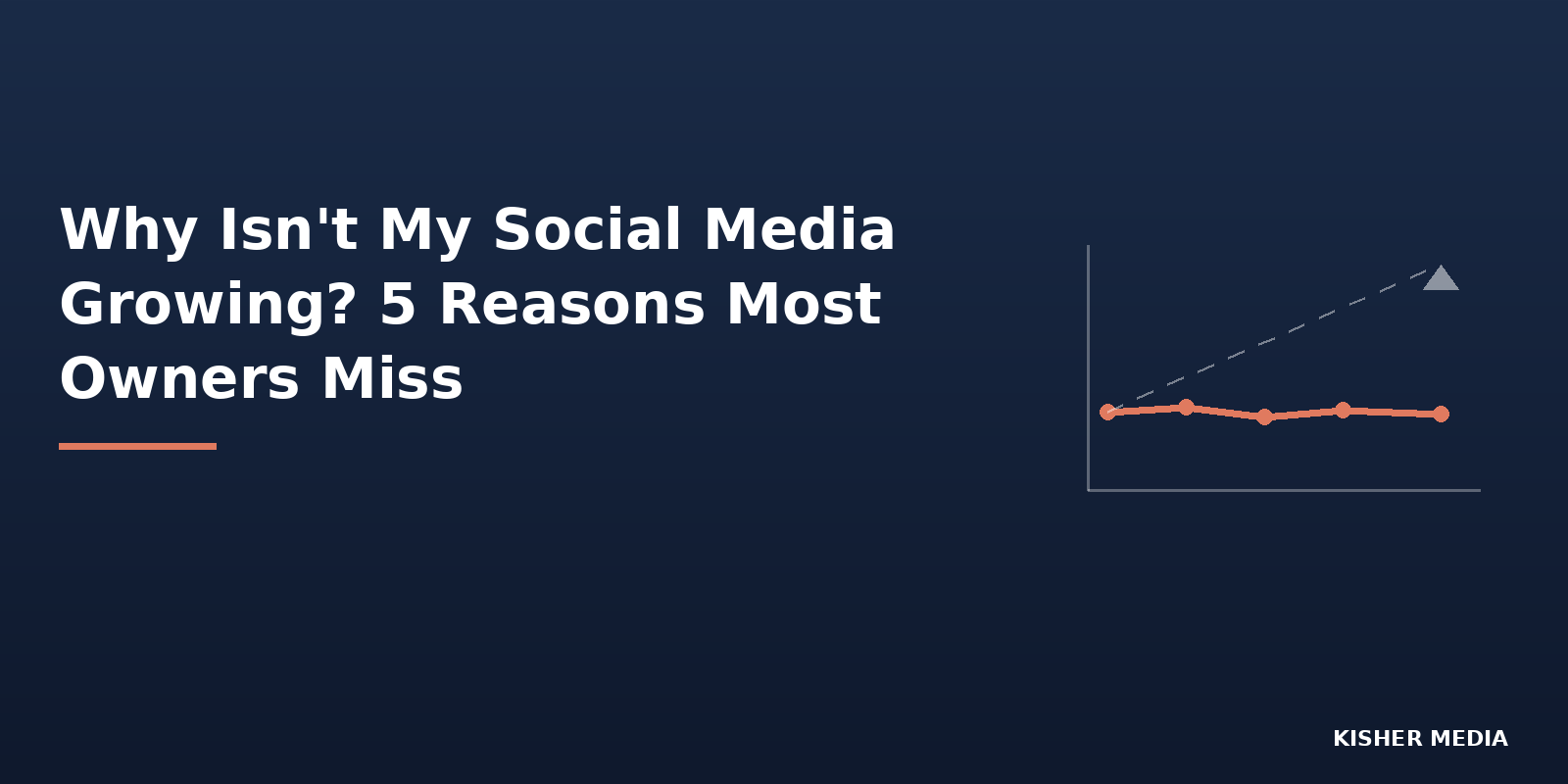 Why Isn't My Social Media Growing? 5 Reasons Most Owners Miss&nbsp;
