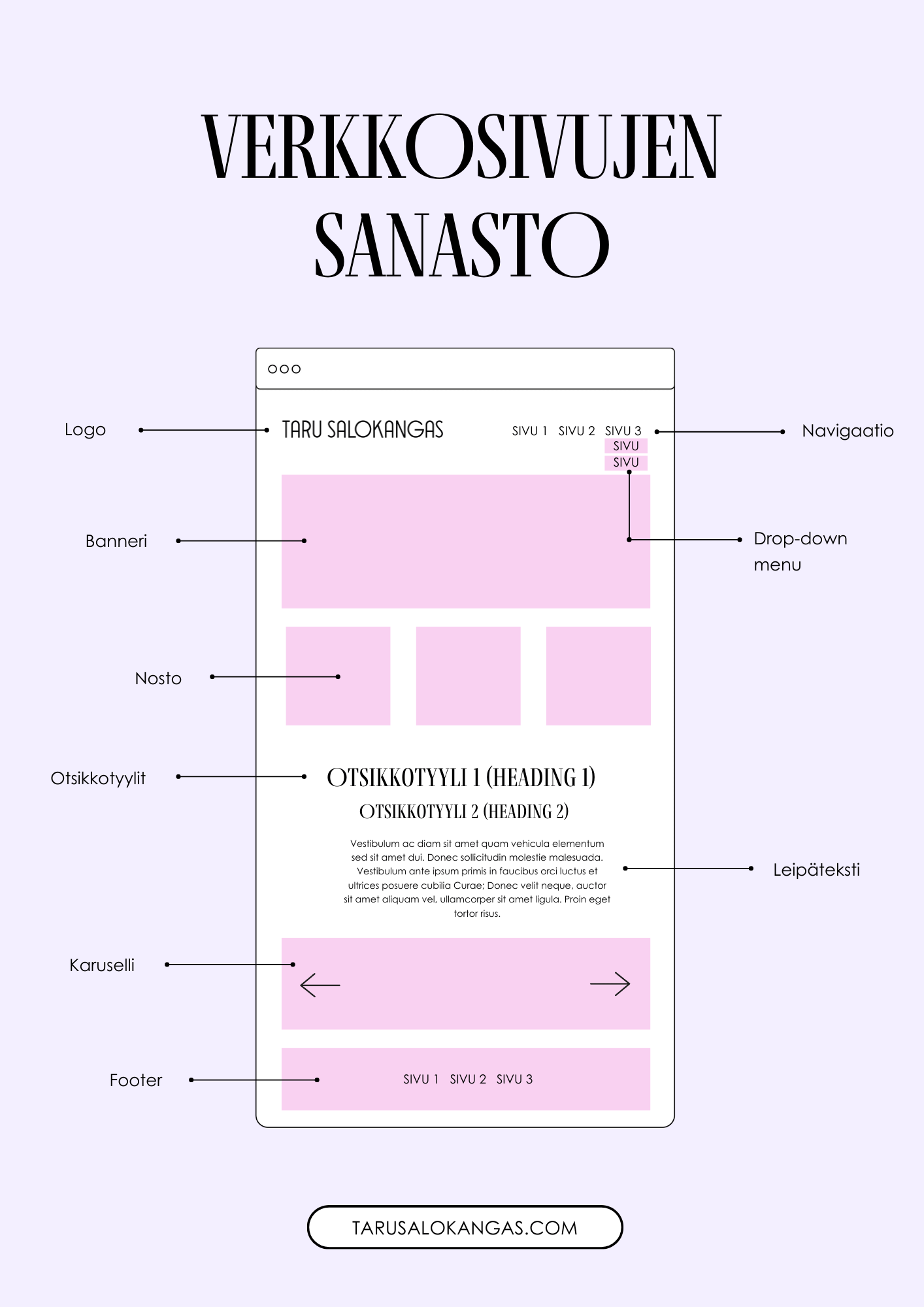 Verkkosivujen sanasto