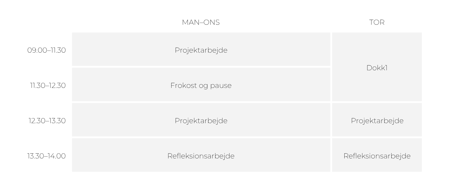Tidsplan med aktivitetstider for mandag og tirsdag, herunder projekterarbejde, frokost, pause og refleksionsarbejde. Mandag fra 09:00 til 11:30, 11:30 til 12:30, 12:30 til 13:30, 13:30 til 14:00. Tirsdag har DOKK1 om formiddagen og projektarbejde samt refleksionsarbejde om eftermiddagen.