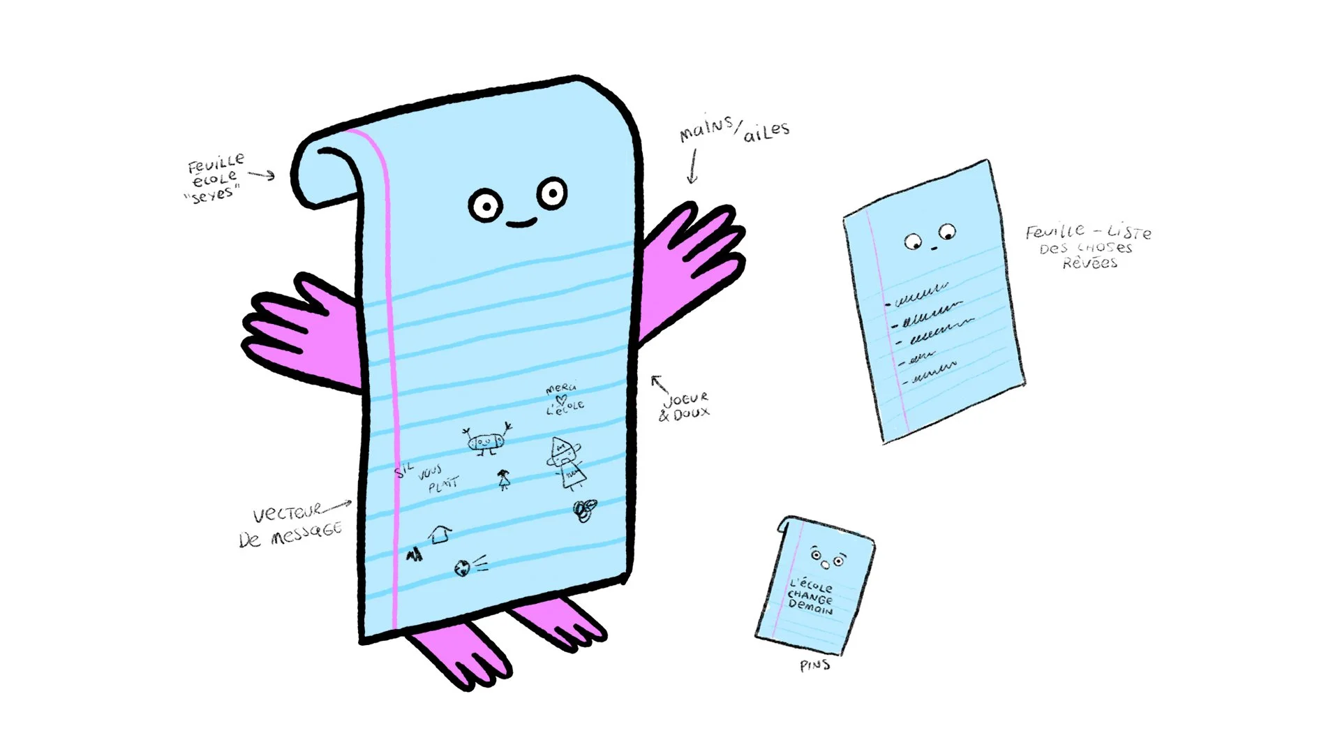 Les Mascottes_recherche_02_2.jpg