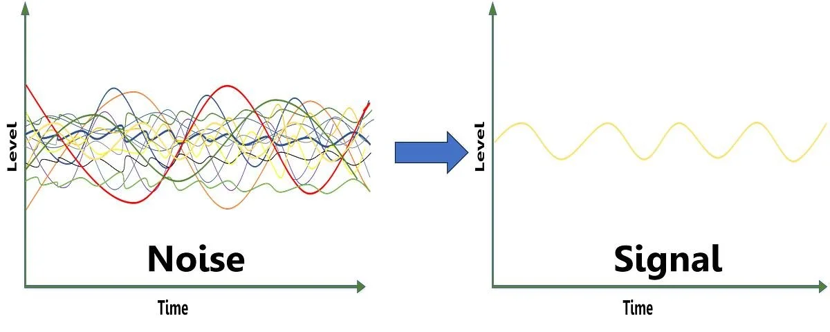 The Clarity Gap