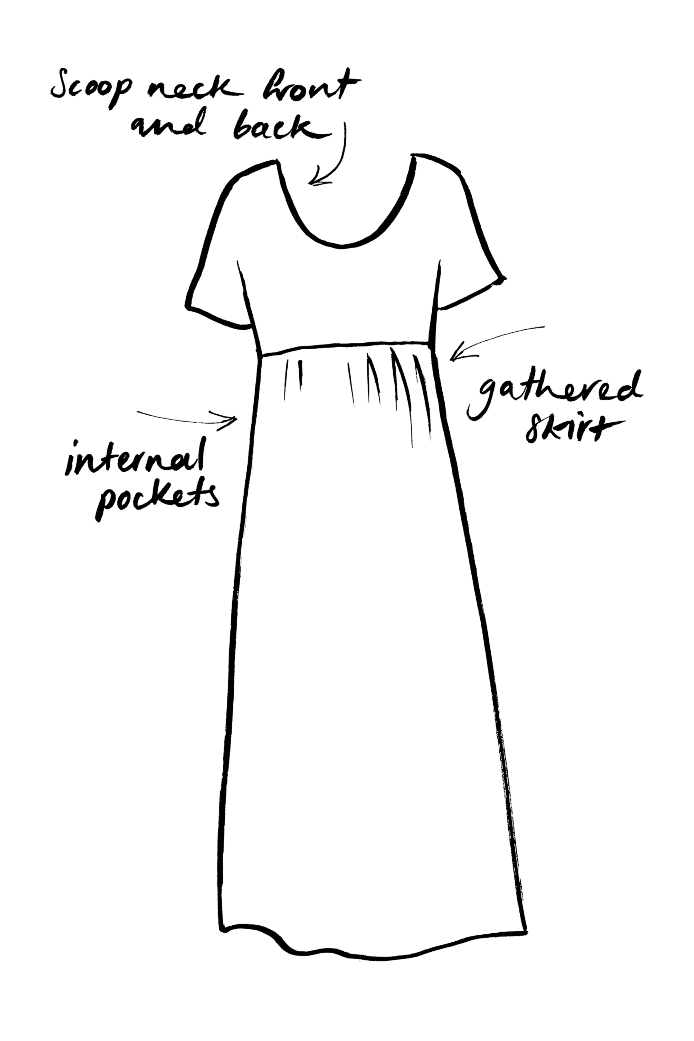 A diagram of a dress with handwritten labels pointing to parts of the dress, including 'Scoop neck front and back,' 'internal pockets,' and 'gathered skirt.'
