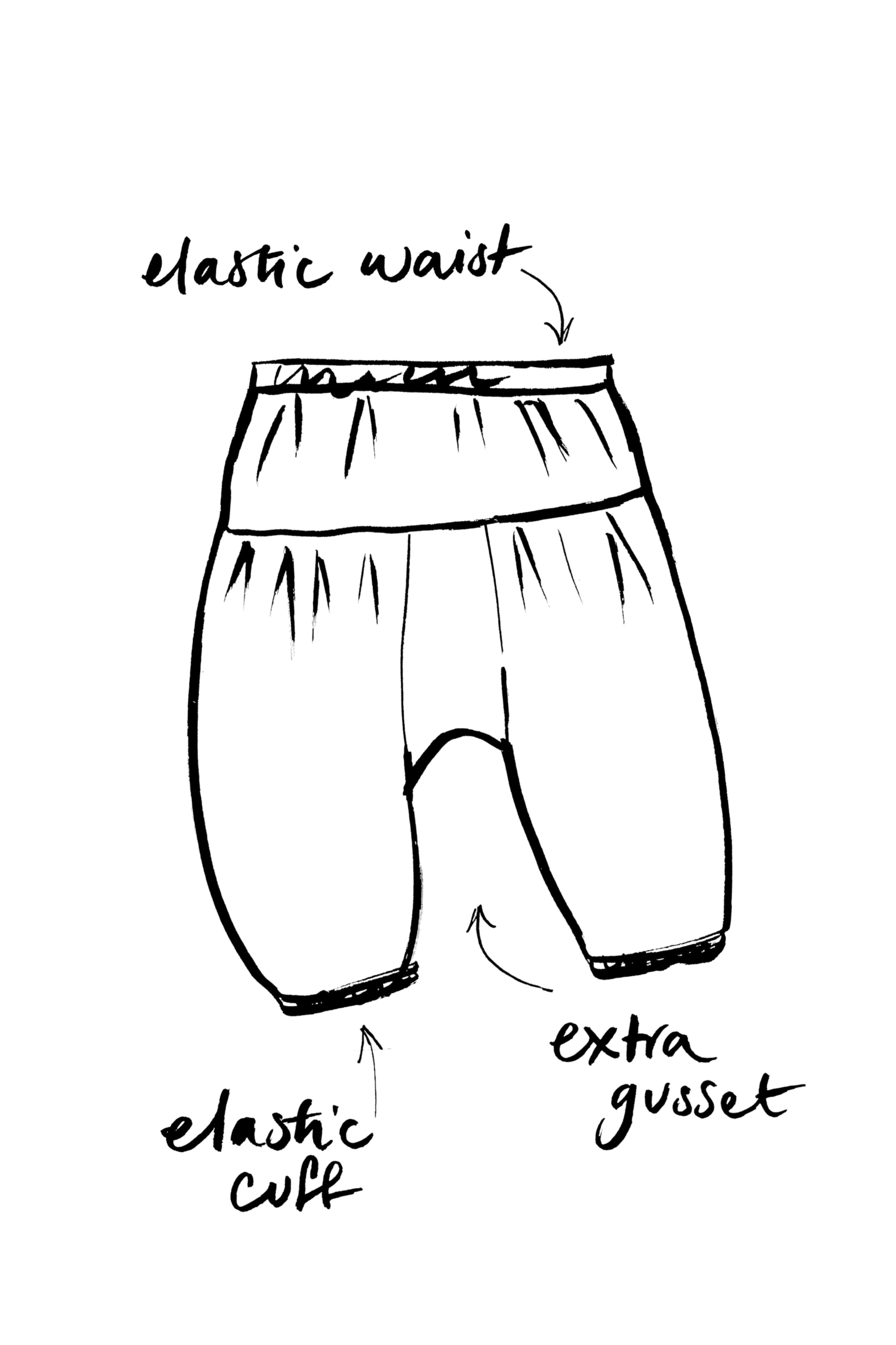 Sketch of a pair of pants with labels indicating different features such as 'elastic cuff,' 'elastic waist,' 'extra gusset,' and notes about their construction.