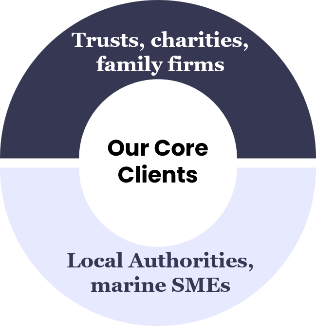 SHL core clients trusts, CIO, marine, local authority