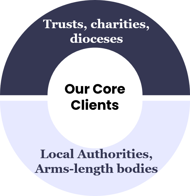 Core clients targetted consulting to charities diocese local authorities