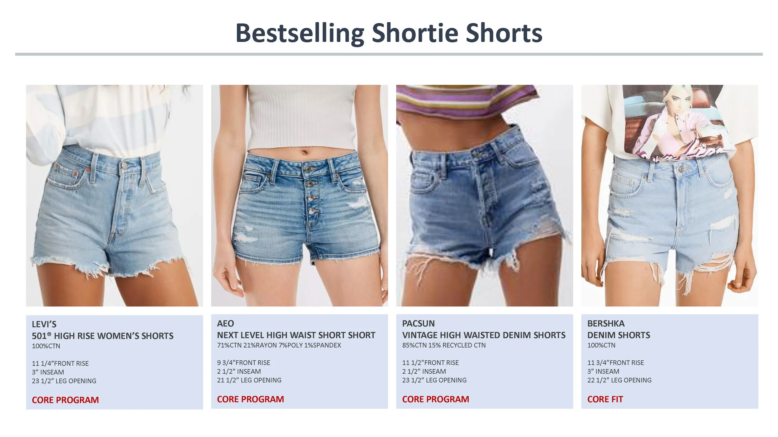 Aero - Denim Shorts Intel  (1)_Page_04.jpg
