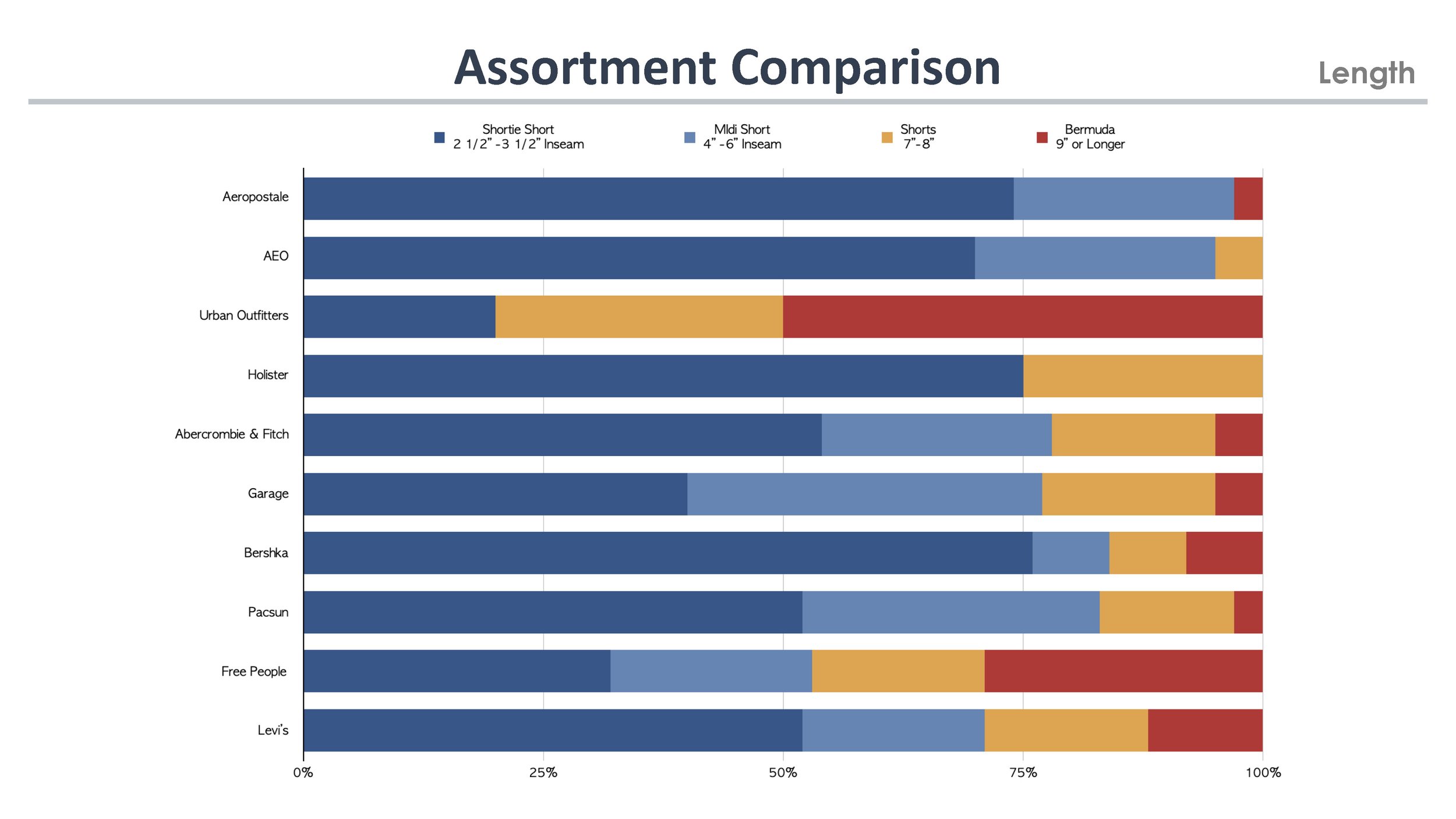 Aero - Denim Shorts Intel  (1)_Page_03.jpg