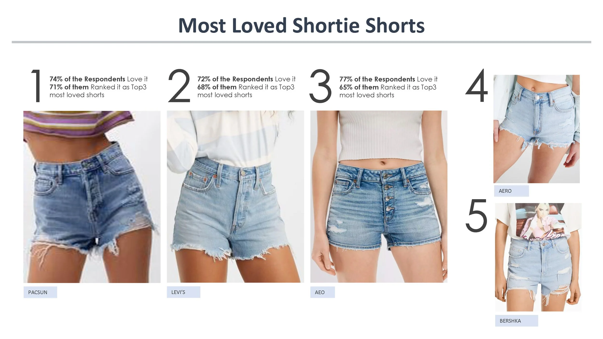 Aero - Denim Shorts Intel  (1)_Page_09.jpg