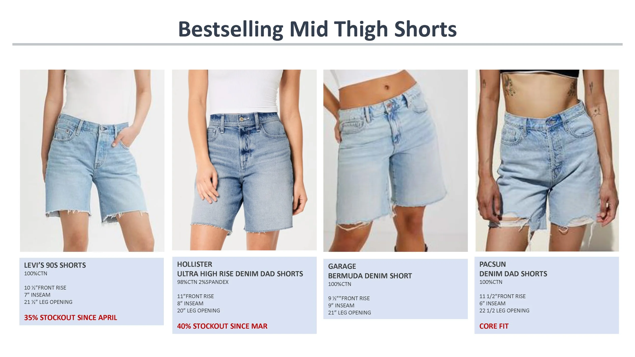 Aero - Denim Shorts Intel  (1)_Page_06.jpg