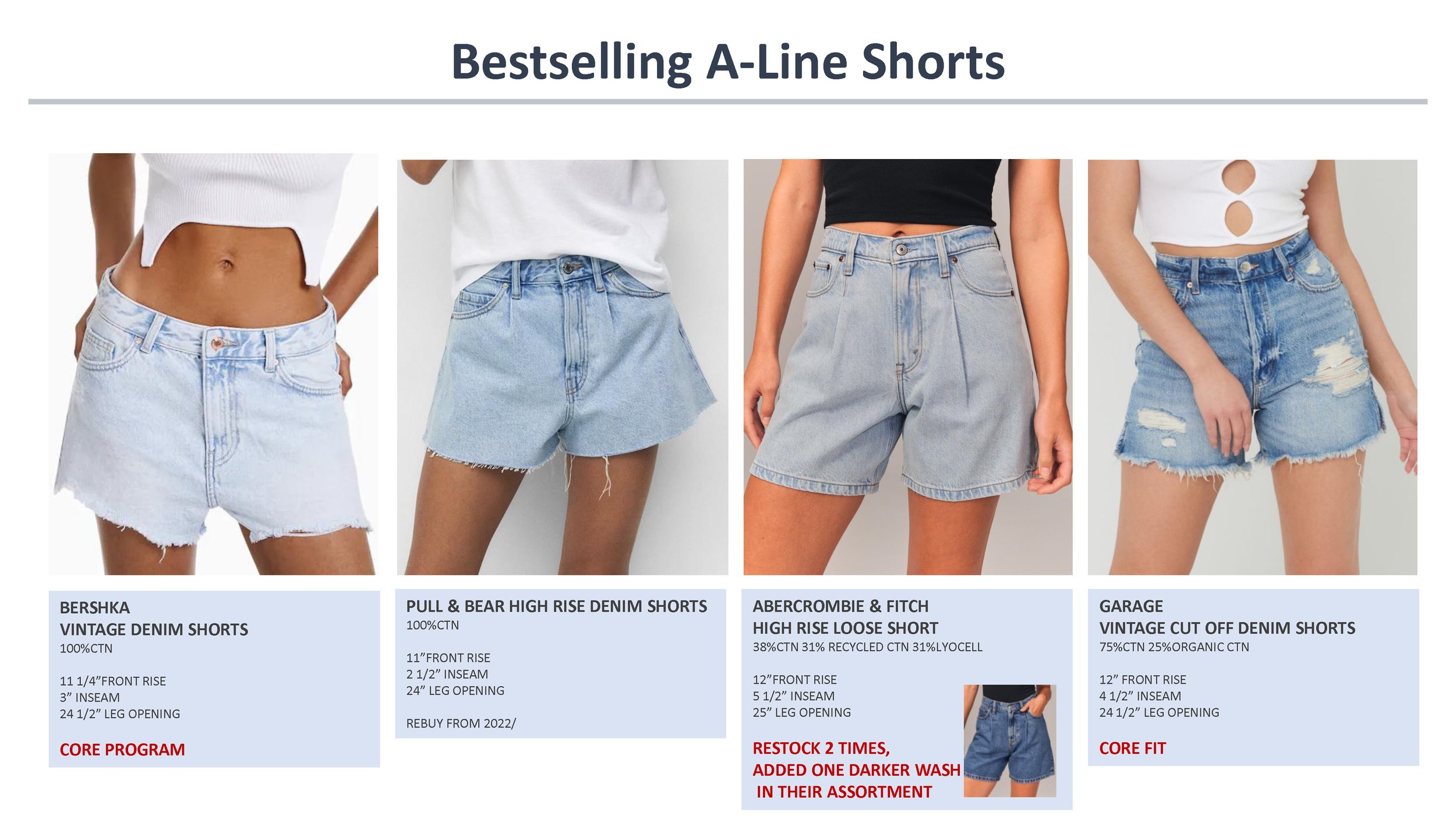 Aero - Denim Shorts Intel  (1)_Page_05.jpg