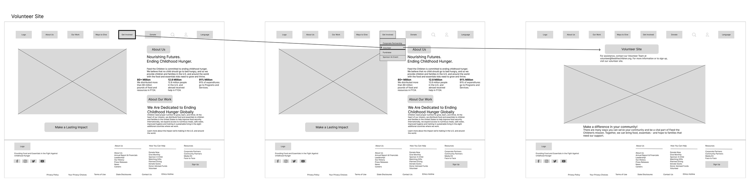 Three versions of a website homepage mockup, with a navigation menu, an introductory message about ending childhood hunger, a large placeholder image, and additional sections about the organization and ways to help.