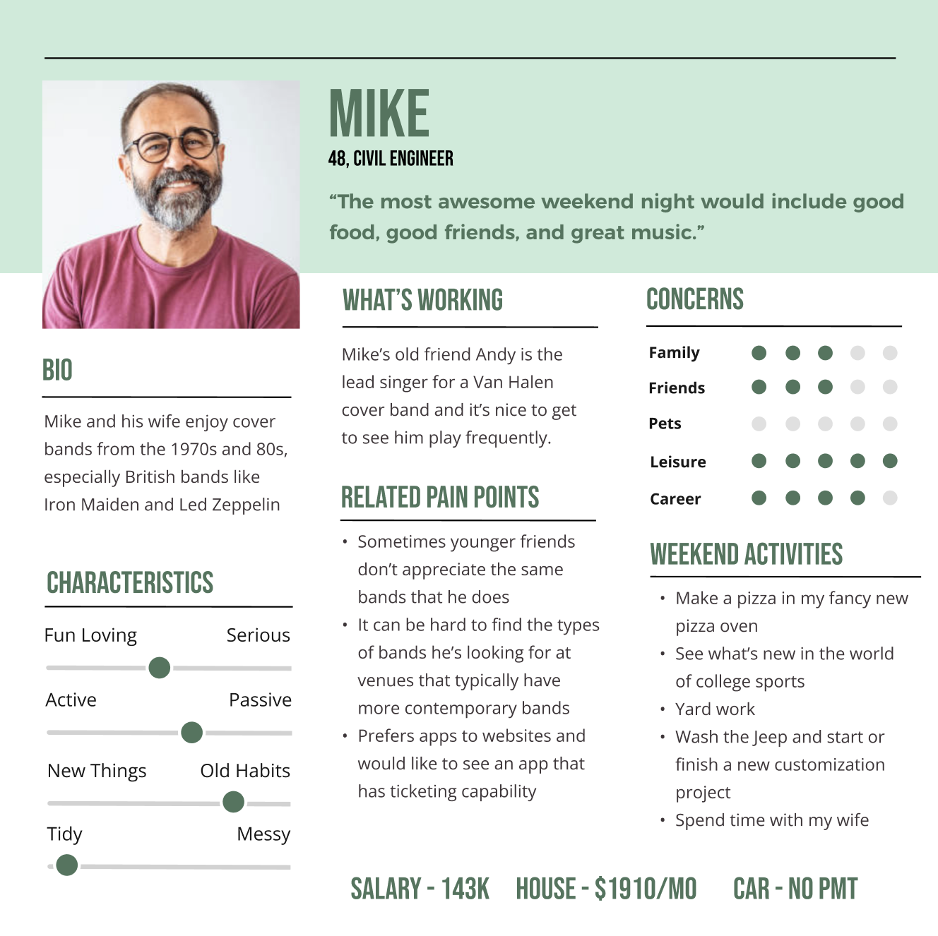 A profile of Mike, a 48-year-old civil engineer, with a photo on the left. The profile includes his quote, bio, characteristics, work details, concerns, related pain points, weekend activities, and basic salary, house, and car info.