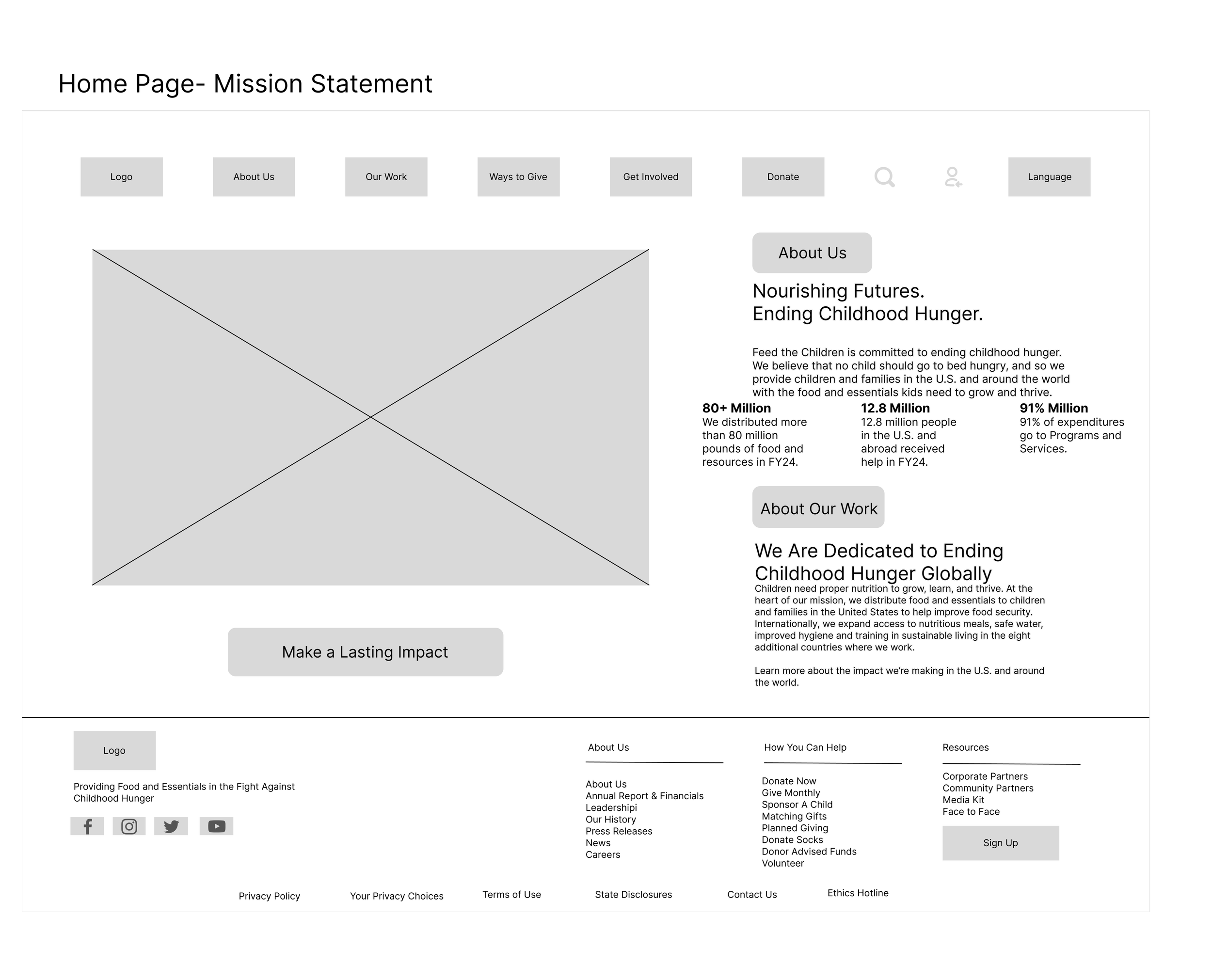A website homepage layout for a nonprofit organization focused on ending childhood hunger. Contains navigation menu, main image placeholder, sections about organization and work, call-to-action button, footer with social media icons, links, and informational text.