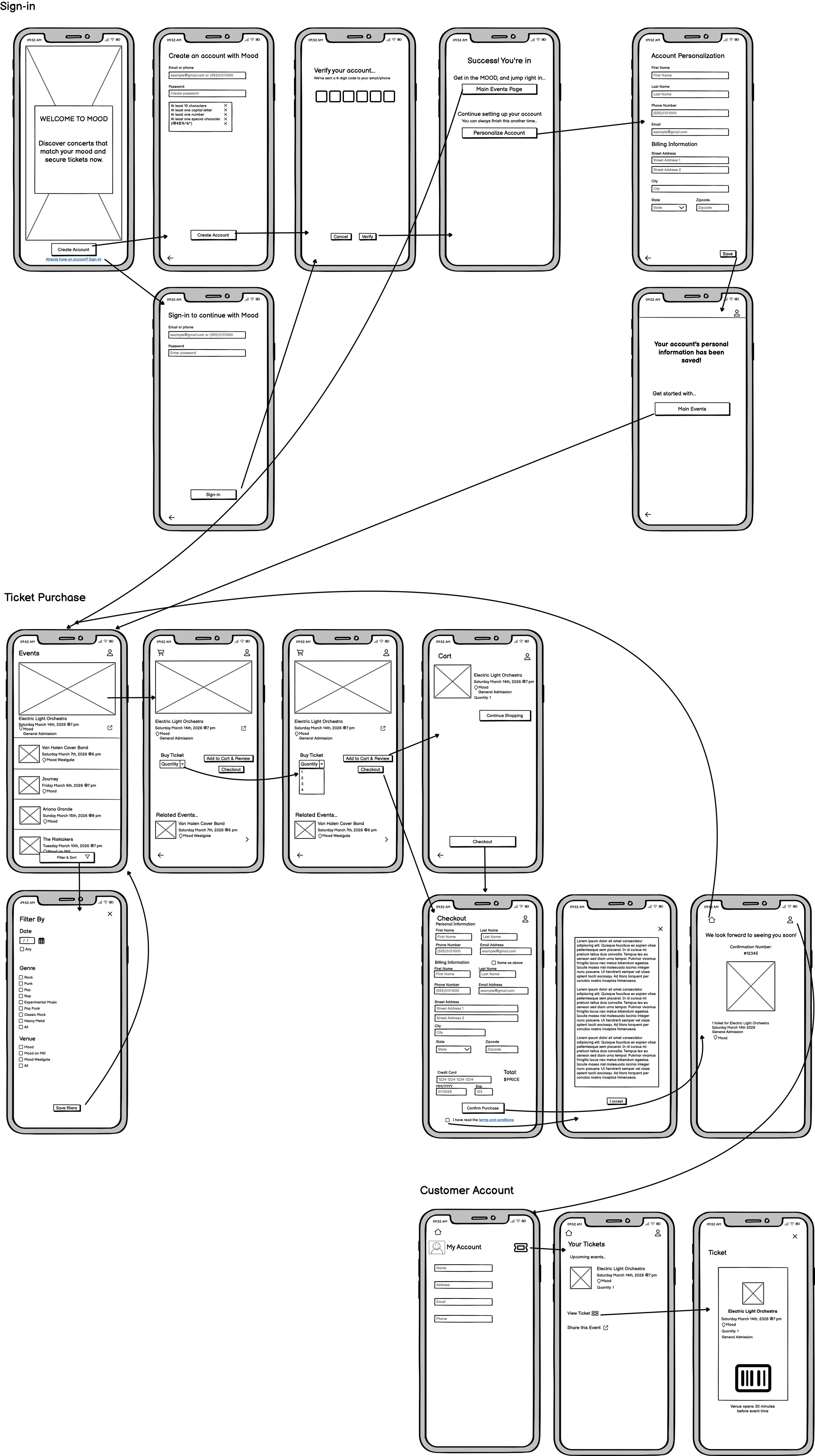 Sequence of mobile app screens for event ticketing and account management, including registration, login, event browsing, cart, checkout, and ticket viewing.