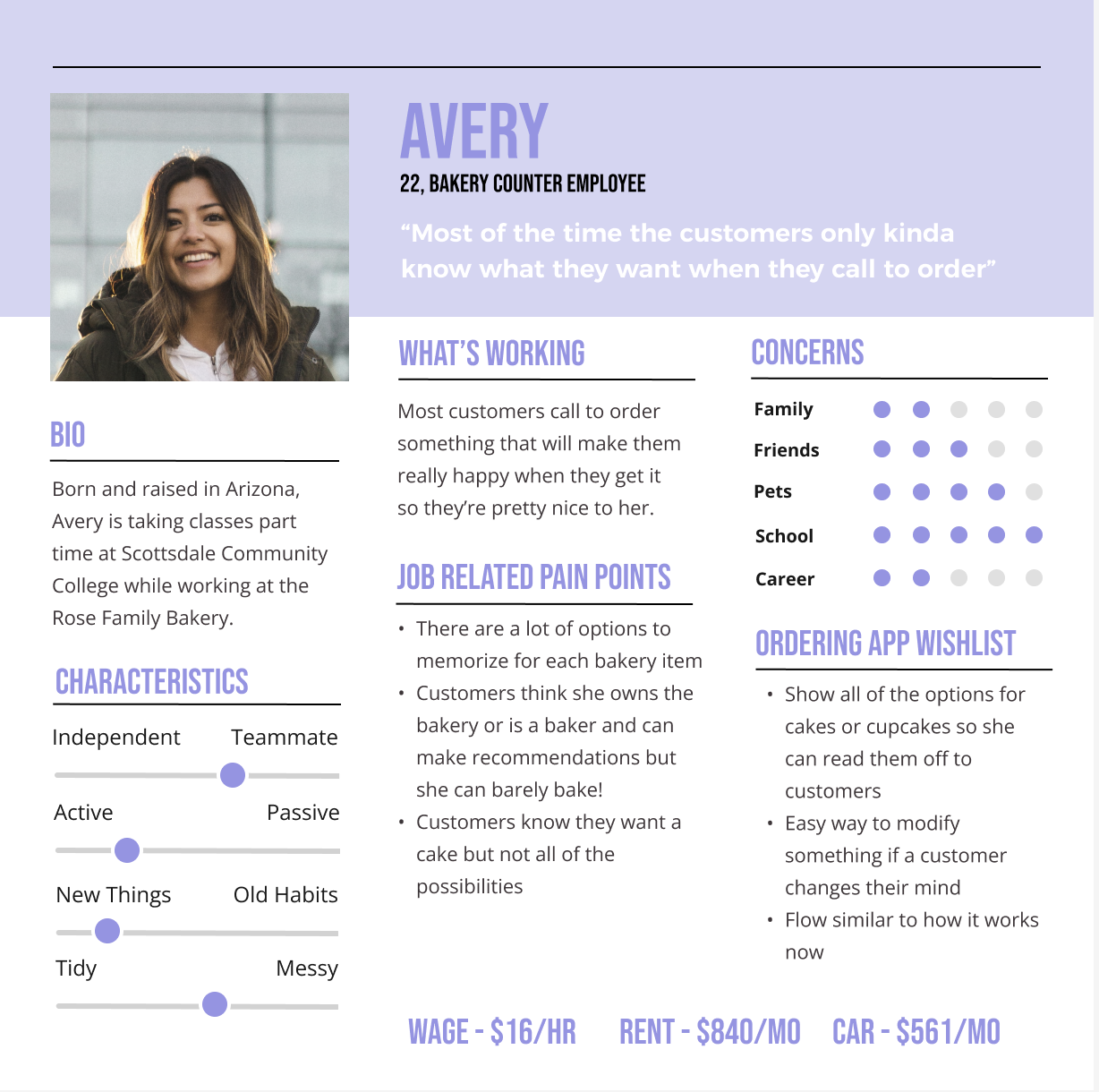 Profile of a young woman named Avery, a bakery counter employee, with her bio, characteristics, work info, concerns, job pain points, and app wishlist on a colorful background.