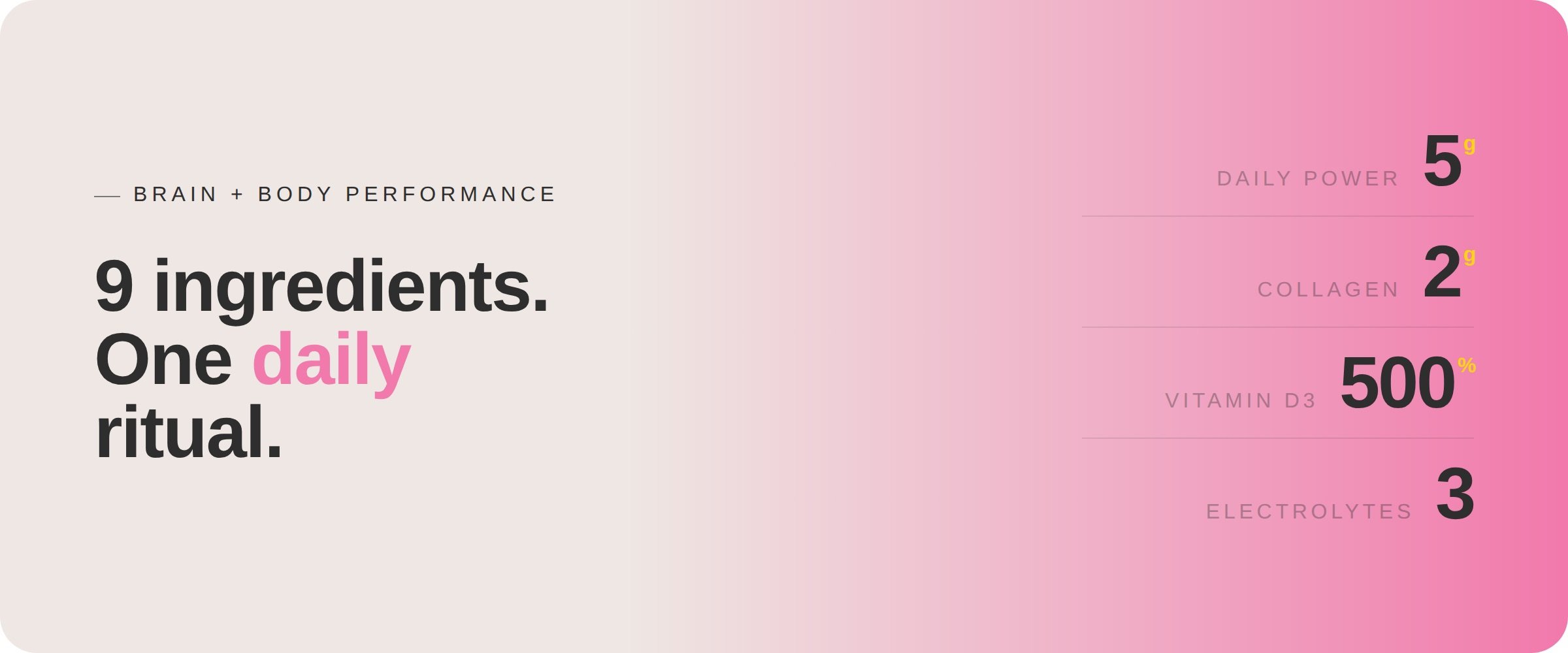 A promotional graphic highlighting nine ingredients for brain and body performance, emphasizing a daily ritual. The ingredients listed are daily power, collagen, vitamin D3, and electrolytes, each with respective quantities.