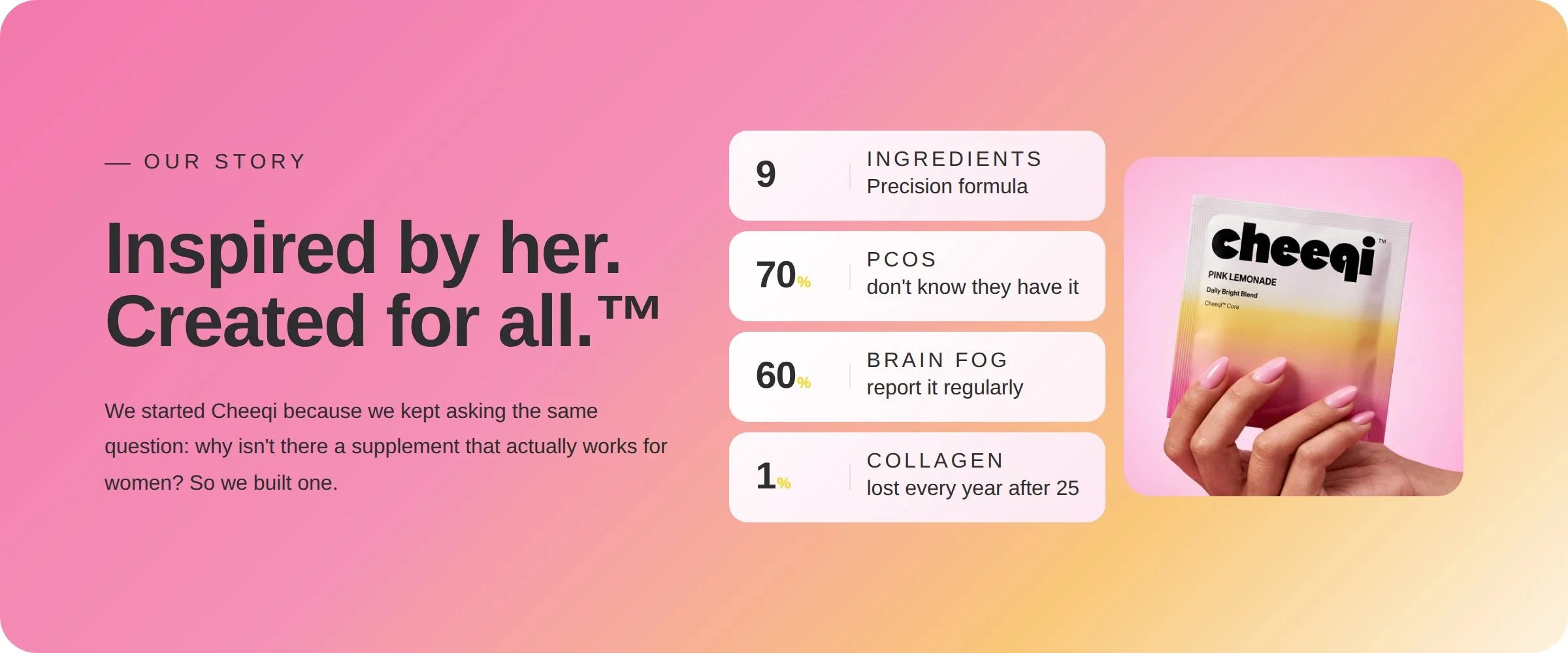 A colorful infographic about Cheeqi, a supplement brand. It features a pink and yellow gradient background with large bold black text stating, 'Inspired by her. Created for all.' The right side shows a hand holding a pink and yellow Cheeqi packet. The infographic lists facts about the product, mentioning ingredients, and customer feedback about PCOS, brain fog, and collagen loss.