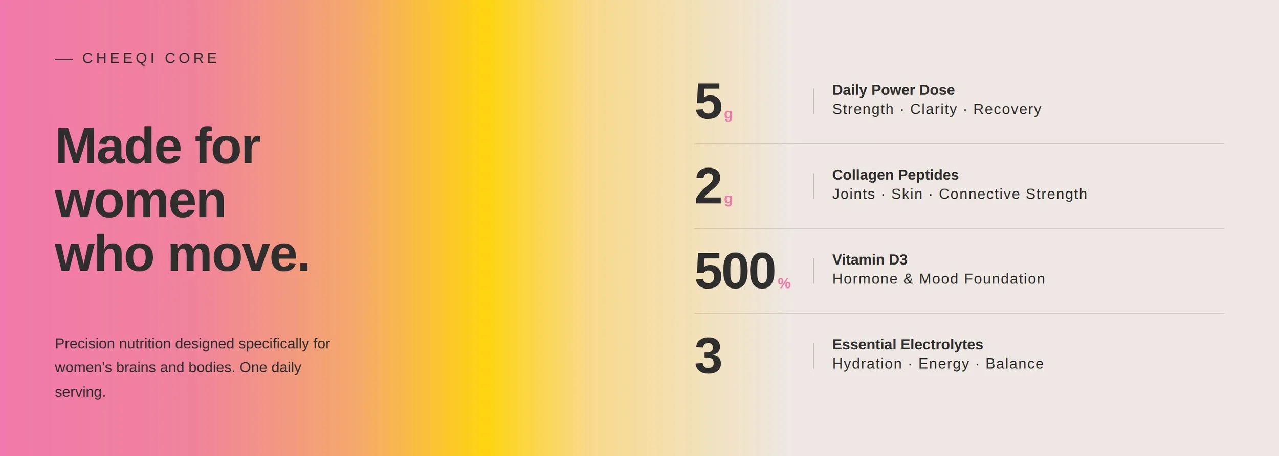 Colorful infographic displaying supplement ingredients, targeting women who move. It highlights four key components: 5 grams of daily power dose for strength and recovery, 2 grams of collagen peptides for joints and skin, 500% daily value of vitamin D3 for hormones and mood, and 3 essential electrolytes for hydration and balance. The left side has a pink to orange gradient background with bold black text that states 'Made for women who move,' and smaller text explaining that the nutrition is designed for women's brains and bodies, with one daily serving.