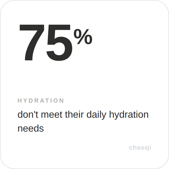 75% hydration is important to meet daily hydration needs.