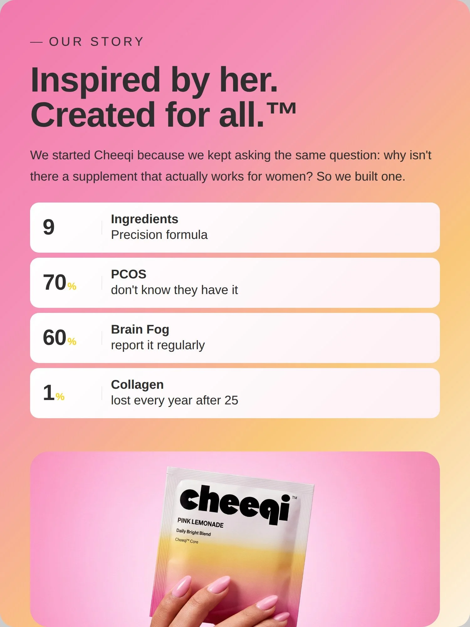 An advertisement for Cheegi health supplement. The background has a pink and orange gradient with text describing the product's story and ingredients. There is a list highlighting that it contains 9 ingredients, is used for PCOS, brain fog, and collagen loss, with percentages indicating the prevalence of these issues. The bottom part shows a hand holding a pink lemonade flavored Cheegi packet.