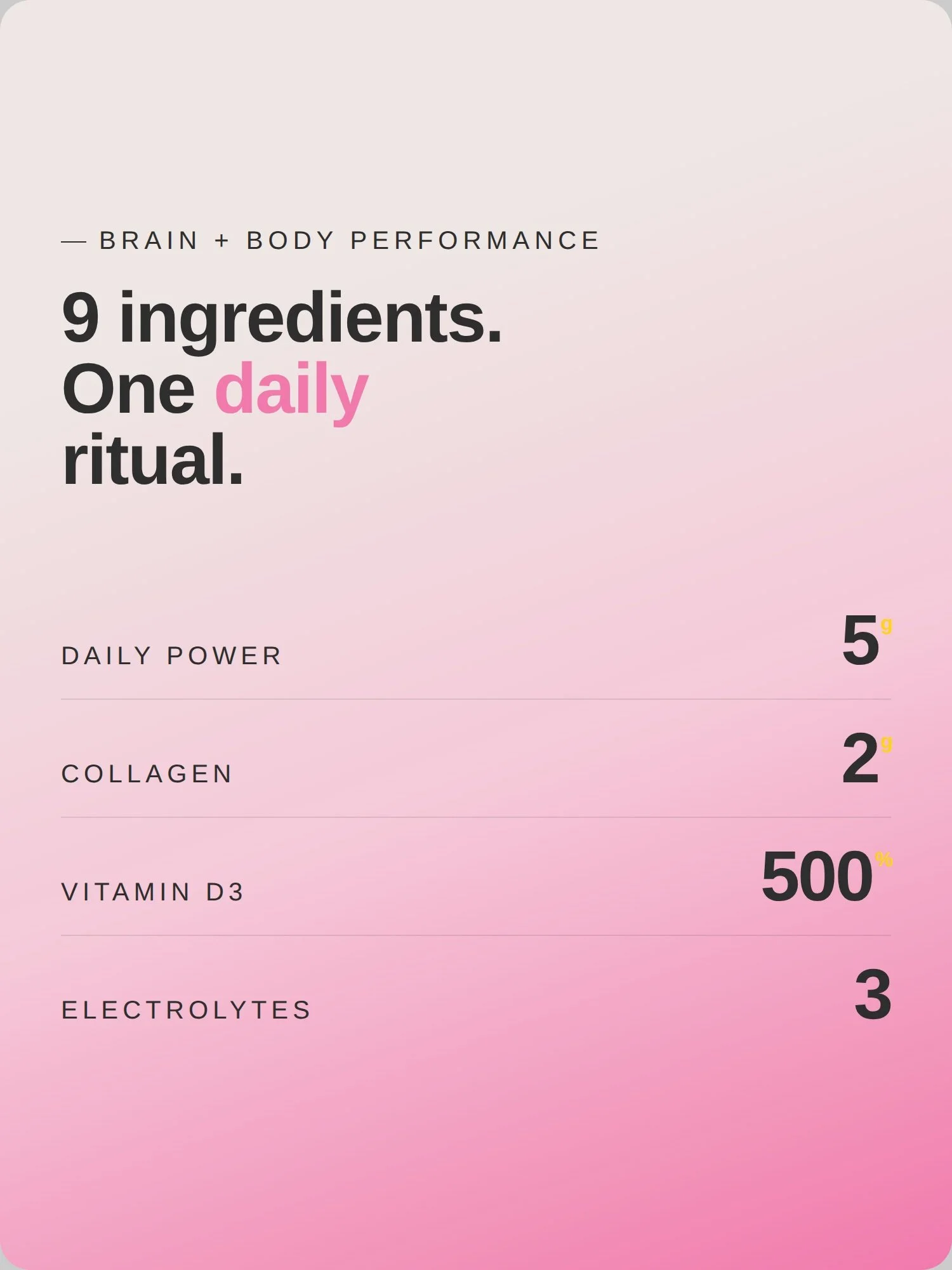 A pink and white gradient background with text about a daily ritual of nine ingredients, including daily power, collagen, vitamin D3, and electrolytes, with specific quantities listed.
