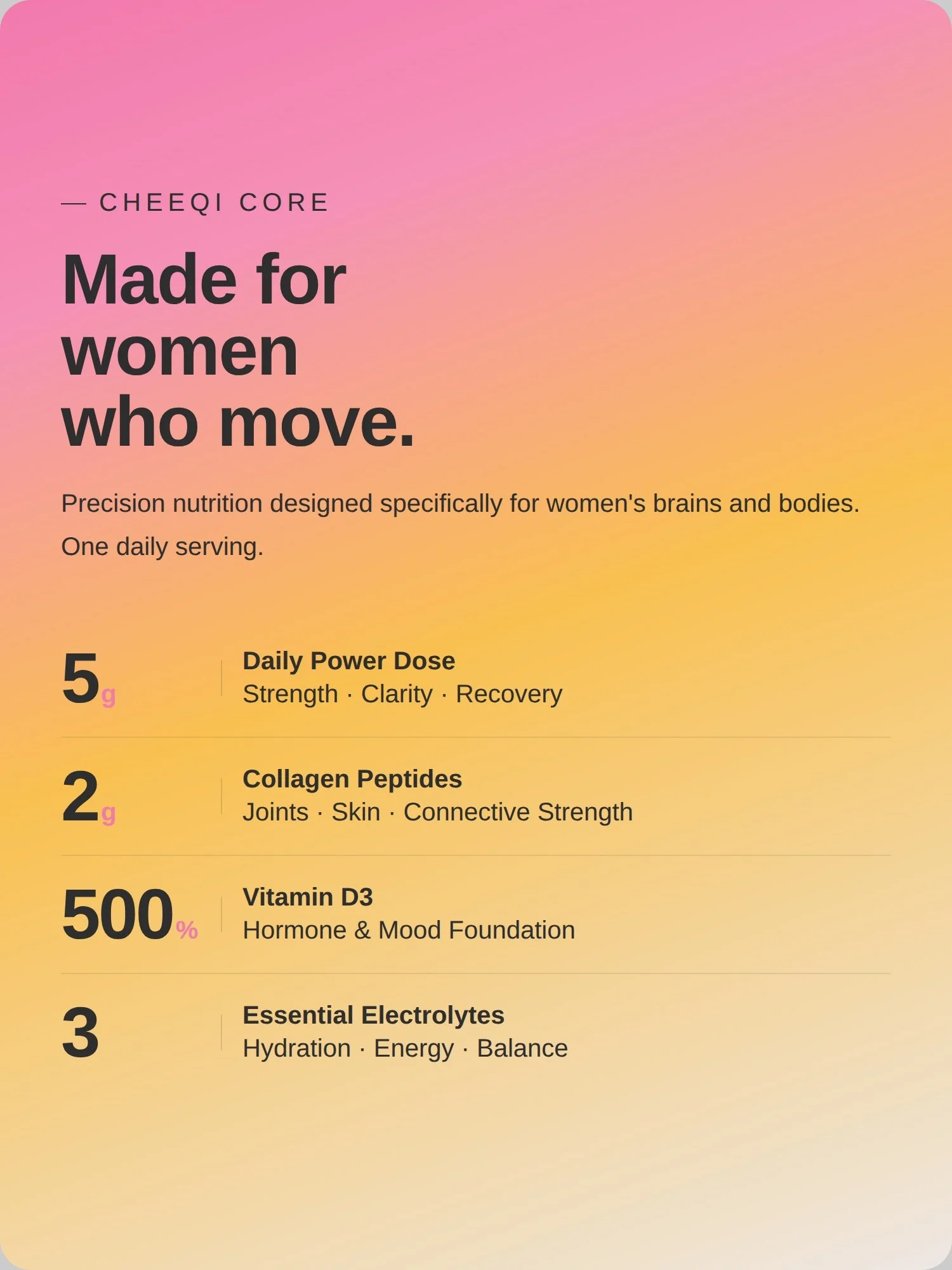 A colorful image of a supplement label titled "Made for women who move" showing supplement facts including Daily Power Dose, Collagen Peptides, Vitamin D3, and Essential Electrolytes.
