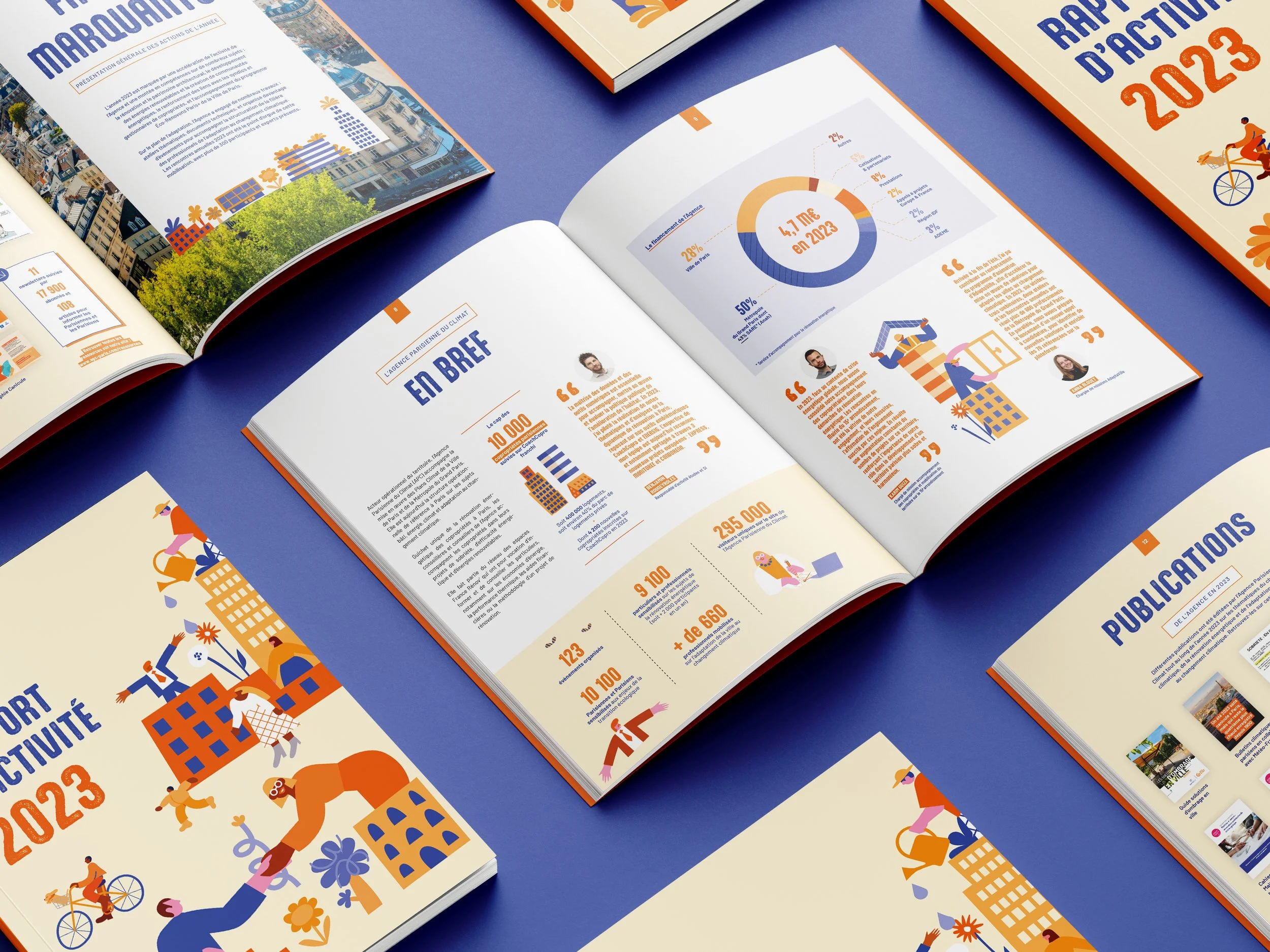 rapport d'activité agence parisienne du climat