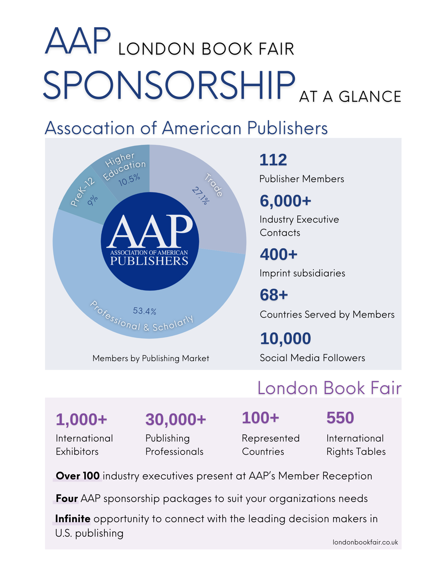 AAP LBF Sponsorship, 2025