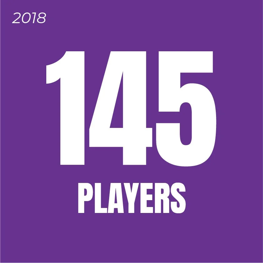 145 Players