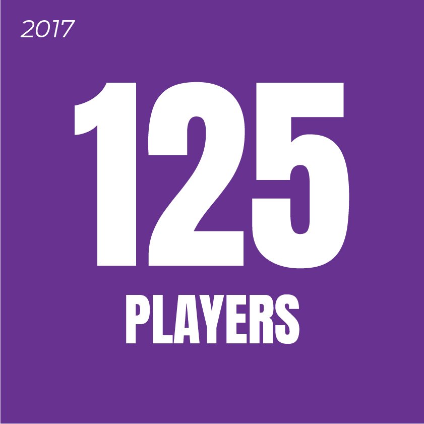 125 Players