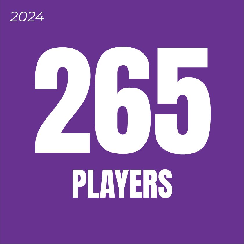 265 Players