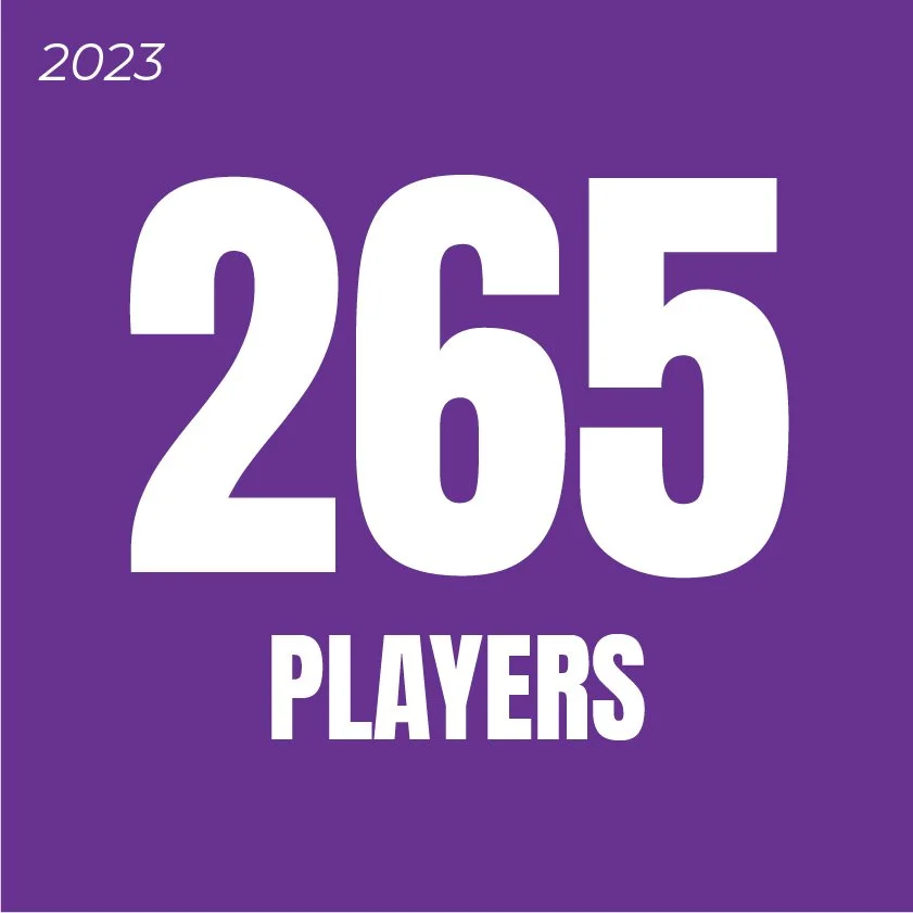 265 Players