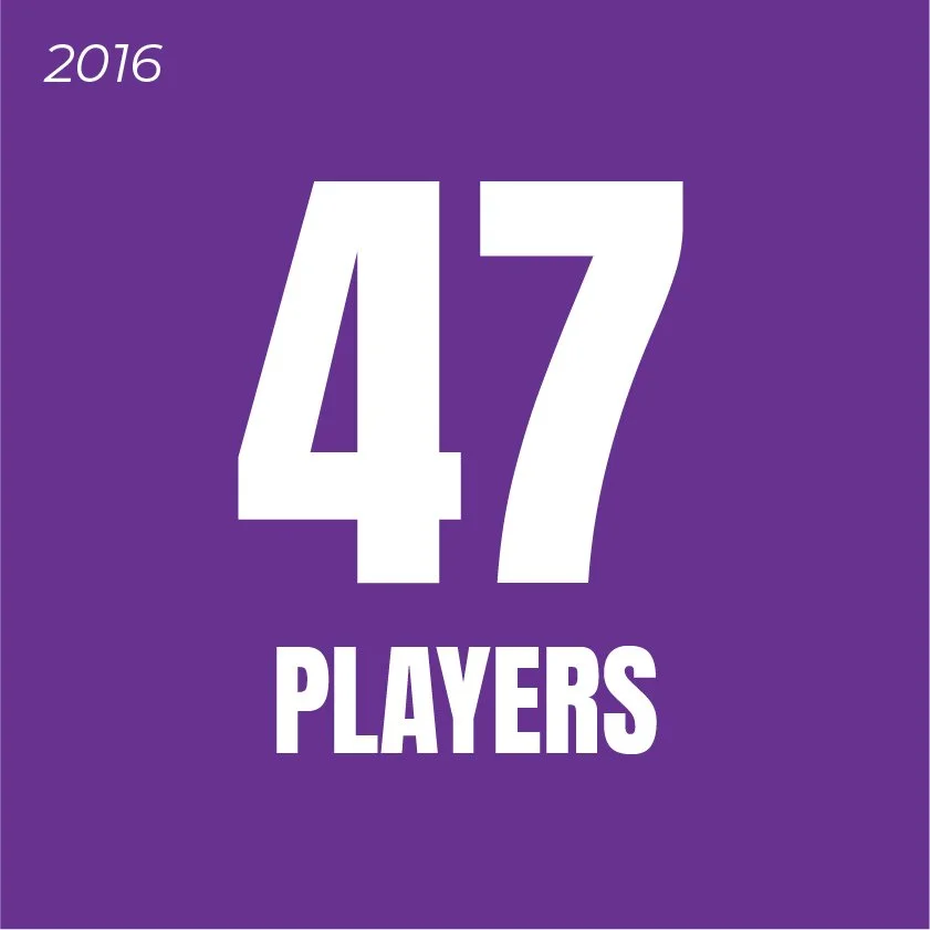 47 Players