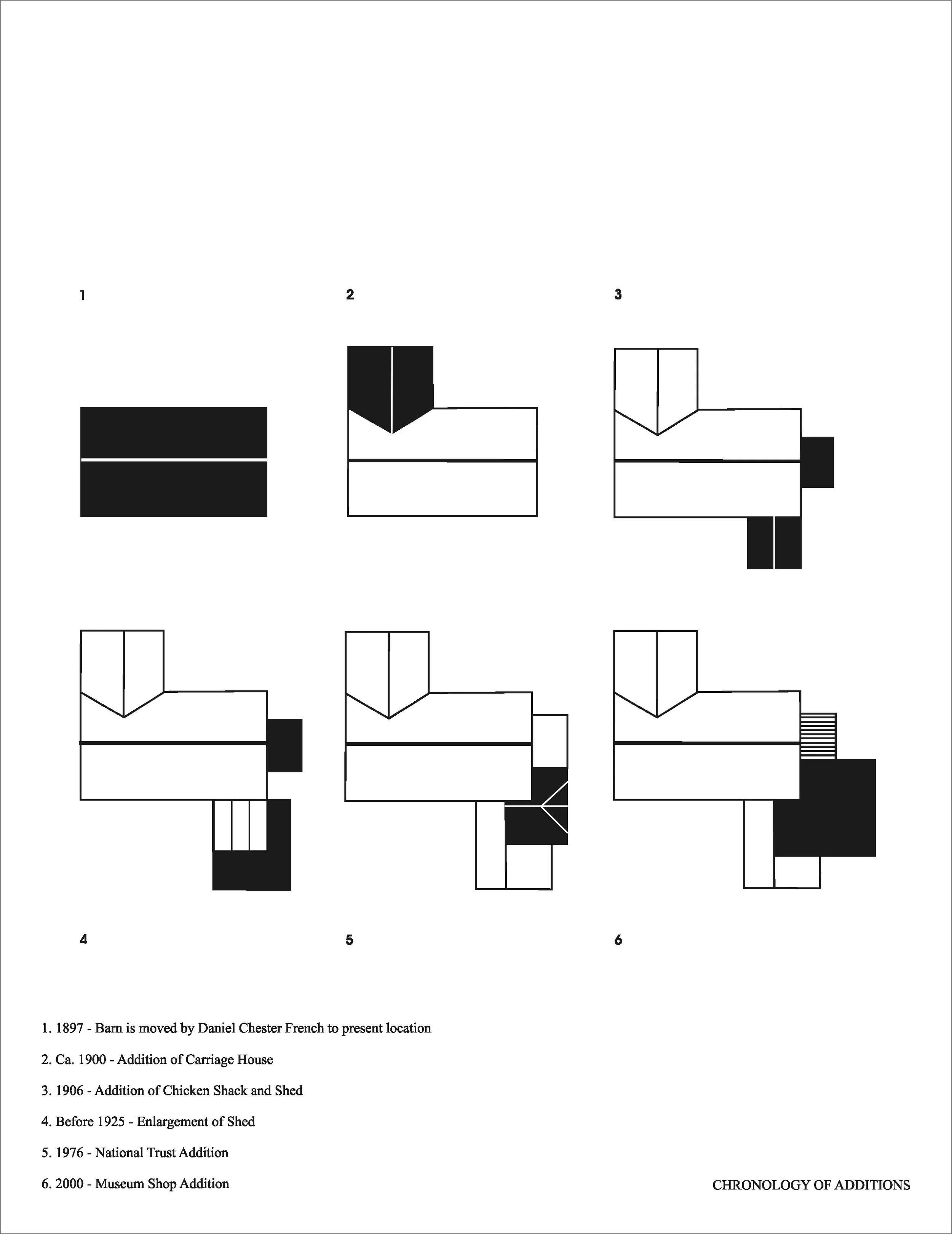 Chronology additions copy.jpg