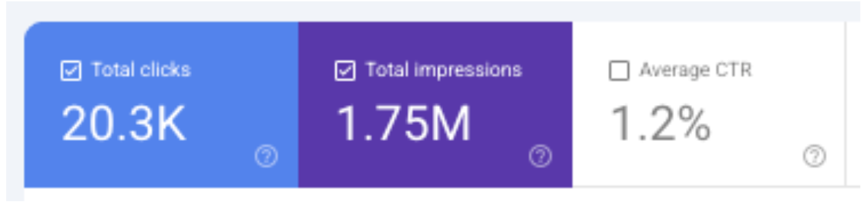 100+ Inquiries via Single Optimized Post - Wedding Planner Blogging for Lead Gen
