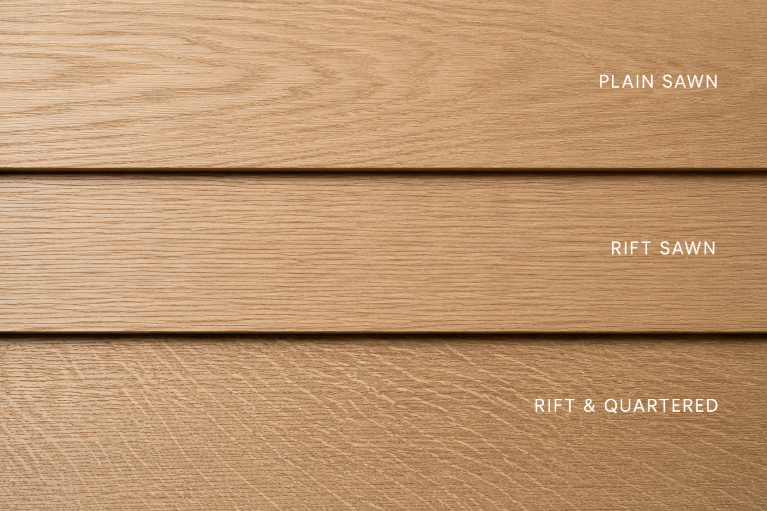 Close-up of three wood planks showing different grain patterns labeled as plain sawn, rift sawn, and rift & quartered.