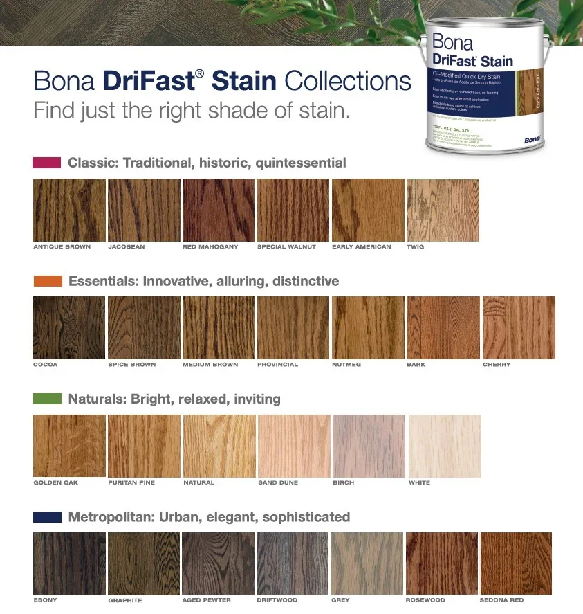 Image of Bona DriFast Stain Collections showing different shades of wood stains categorized into Classic, Essentials, Naturals, and Metropolitan groups.