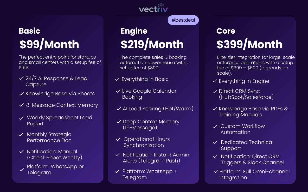Comparison chart of Vectriv subscription plans: Basic at $99/month, Engine at $219/month, Core at $399/month, listing features and capabilities for each plan.
