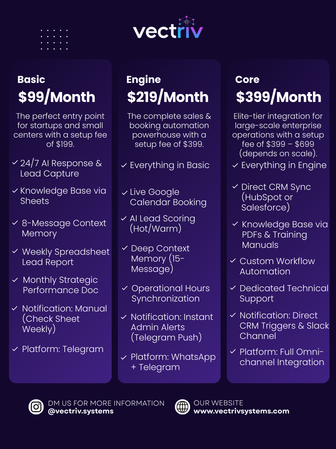 Pricing comparison chart for Vectriv systems with Basic, Engine, and Core plans, detailing features and monthly costs.