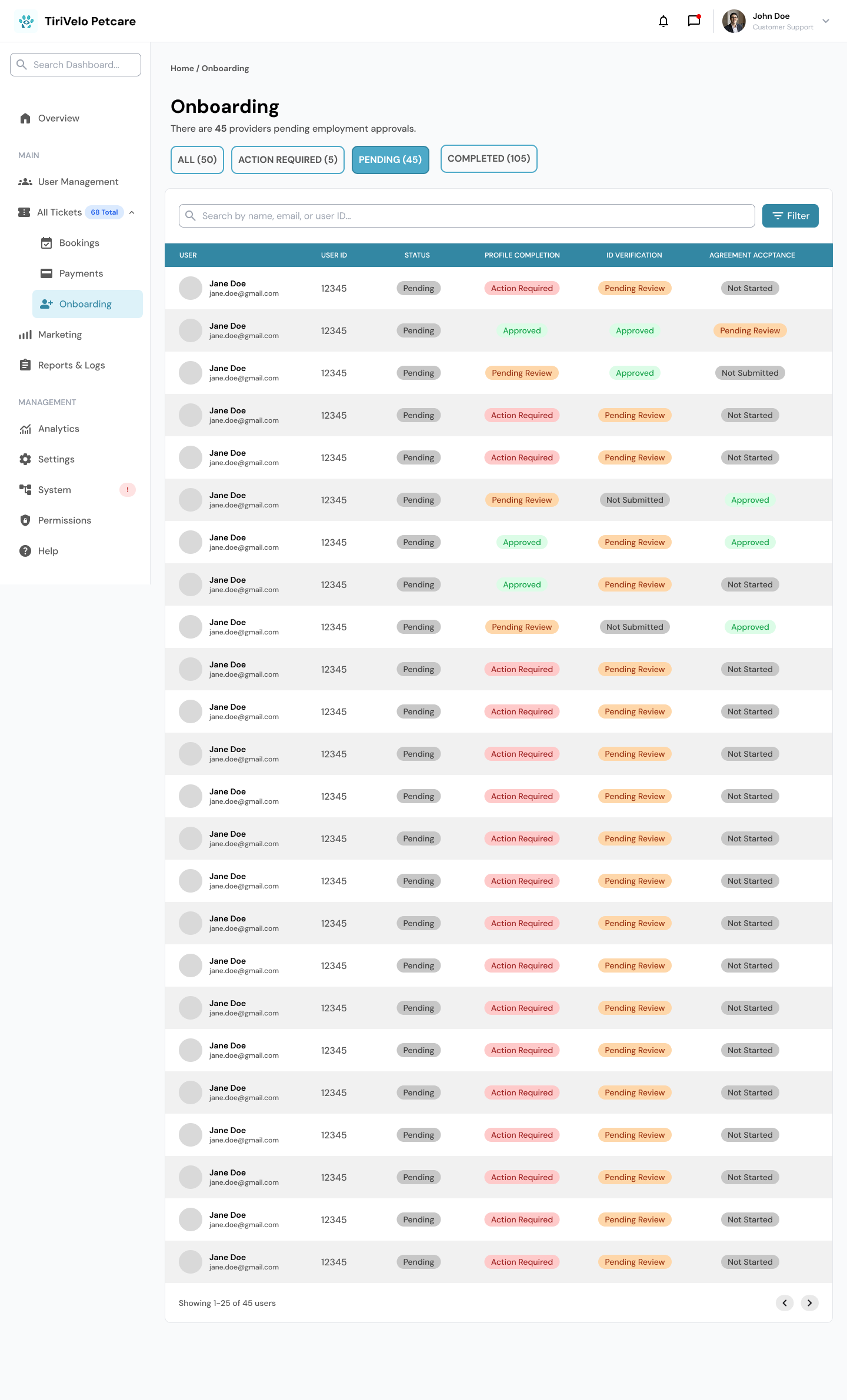 TiriVelo Inc Admin Onboarding